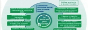 Pacte vert européen : vers une initiative législative pour promouvoir l’achat durable